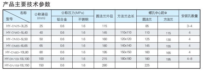 灑水車球閥技術(shù)參數(shù)圖片 灑水車球閥技術(shù)參數(shù)圖片