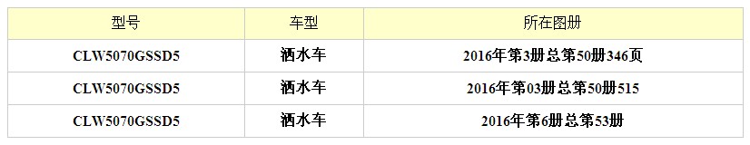 5����5�����|�L(f��ng)�������G����ˮ܇(ch��)��������D��(c��)