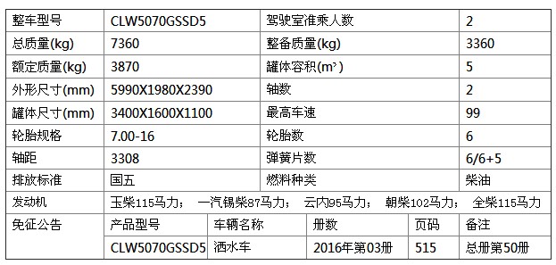 東風多利卡5噸灑水車參數表 東風多利卡5噸灑水車參數表