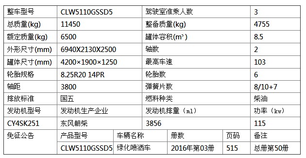 東風多利卡灑水車參數表 東風多利卡灑水車參數表