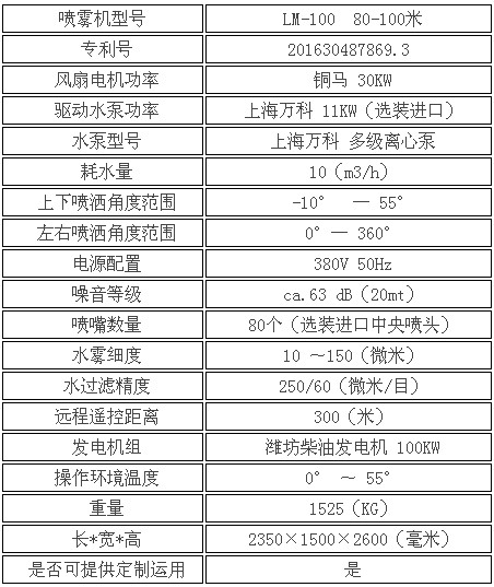 80-100���F�����Å���(sh��)