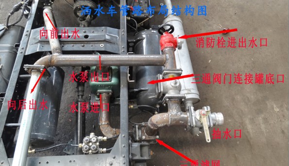 <b>��ˮ܇ˮ�ð��b�^�̈D</b>