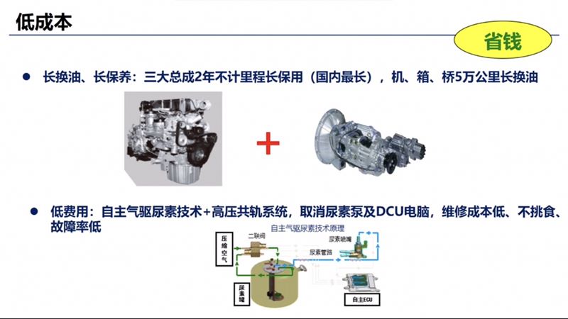 ���J6��ˮ܇�ͳɱ���ʡ�X