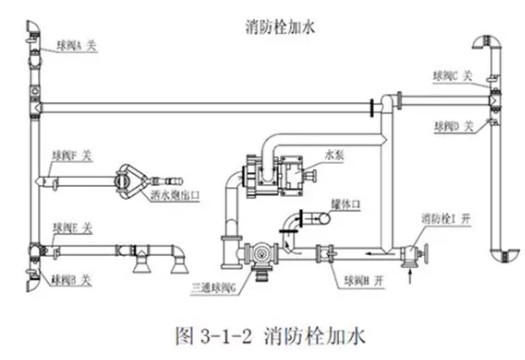 國六3方福田小卡之星2藍(lán)牌灑水車抽水方法圖片 國六3方福田小卡之星2藍(lán)牌灑水車抽水方法圖片