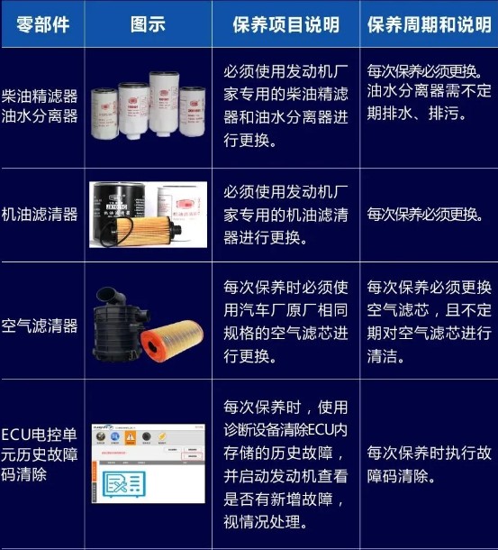 ��(gu��)���l(f��)��(d��ng)�C(j��)�ı��B(y��ng)֪�R(sh��)