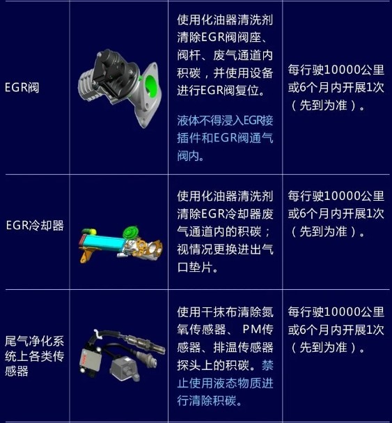 ��(gu��)���l(f��)��(d��ng)�C(j��)�ı��B(y��ng)֪�R(sh��)