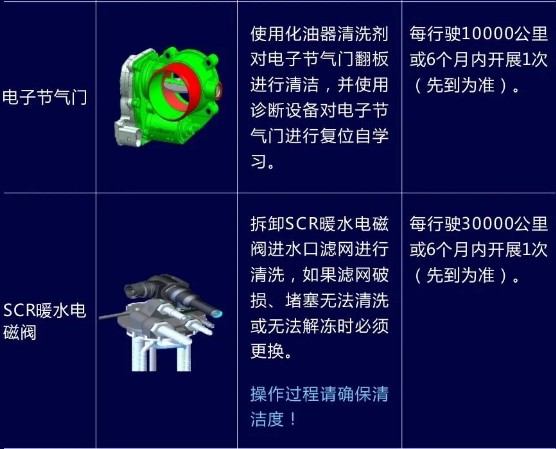 ��(gu��)���l(f��)��(d��ng)�C(j��)�ı��B(y��ng)֪�R(sh��)