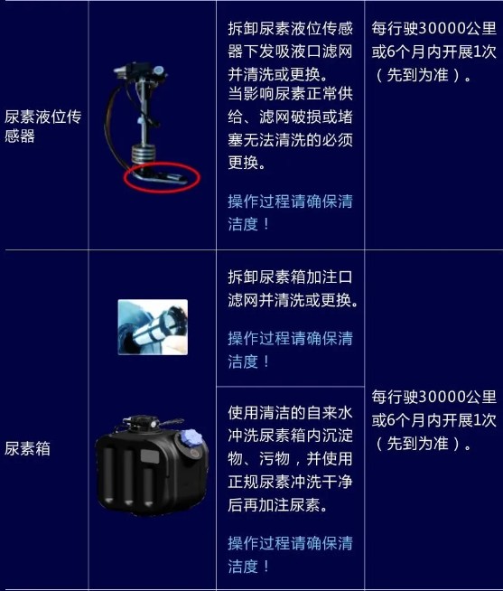 ��(gu��)���l(f��)��(d��ng)�C(j��)�ı��B(y��ng)֪�R(sh��)