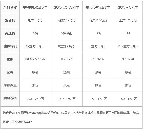 東風(fēng)12噸純電動(dòng)灑水車競(jìng)爭(zhēng)車型配置對(duì)比 東風(fēng)12噸純電動(dòng)灑水車競(jìng)爭(zhēng)車型配置對(duì)比