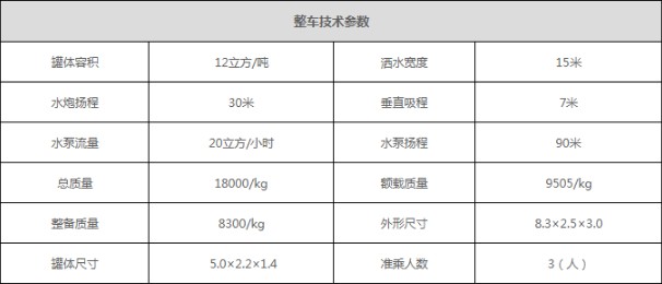 東風(fēng)12噸純電動(dòng)灑水車整車技術(shù)參數(shù) 東風(fēng)12噸純電動(dòng)灑水車整車技術(shù)參數(shù)