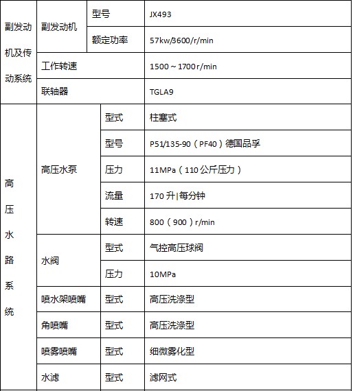 國六東風D9光伏板清洗車上裝主要零部件參數 國六東風D9光伏板清洗車上裝主要零部件參數