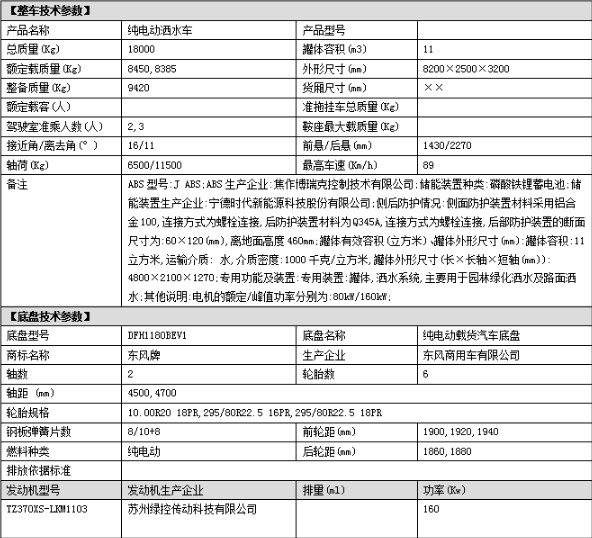 東風(fēng)天錦12噸純電動(dòng)灑水車技術(shù)參數(shù) 東風(fēng)天錦12噸純電動(dòng)灑水車技術(shù)參數(shù)