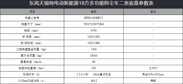 10噸東風天錦純電動抑塵車技術參數 10噸東風天錦純電動抑塵車技術參數