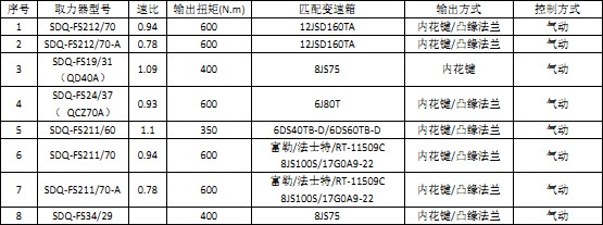 ��ʿ��ϵ��׃����ȡ����(FAST)  