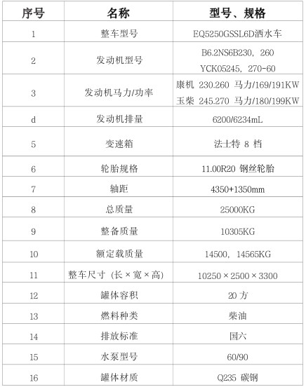 國(guó)六東風(fēng)華神(T5)20方灑水車配置表 國(guó)六東風(fēng)華神(T5)20方灑水車配置表