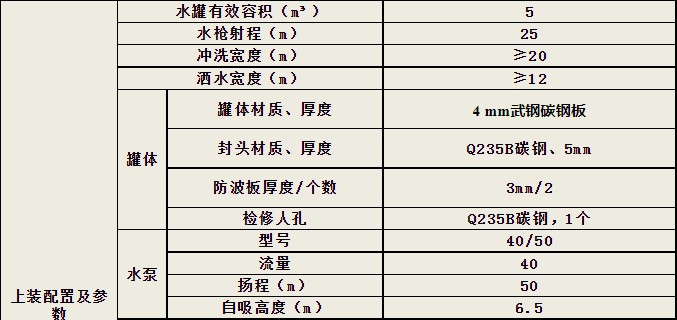 東風(fēng)5方灑水車(chē)參數(shù)表 東風(fēng)5方灑水車(chē)參數(shù)表
