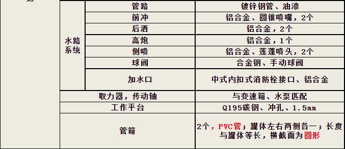 東風(fēng)5方灑水車(chē)參數(shù)表 東風(fēng)5方灑水車(chē)參數(shù)表