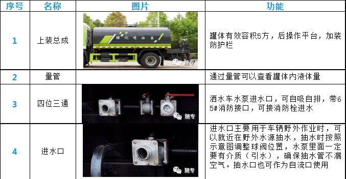 東風(fēng)5方灑水車(chē)產(chǎn)品細(xì)節(jié)展示 東風(fēng)5方灑水車(chē)產(chǎn)品細(xì)節(jié)展示