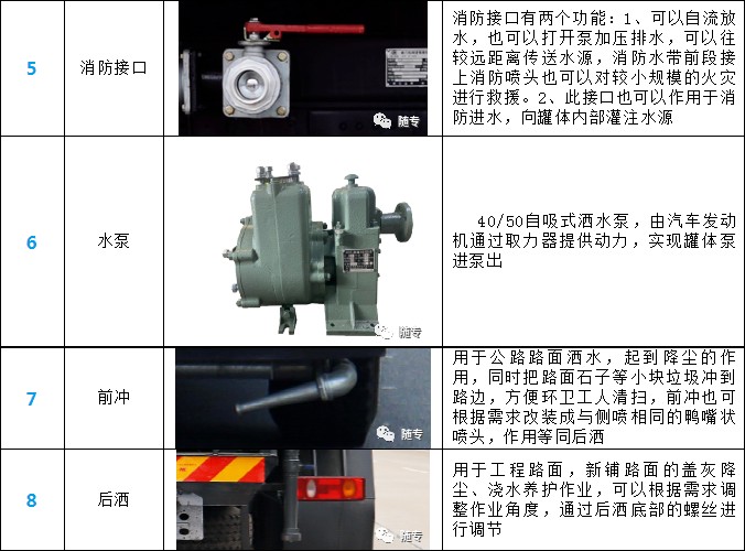 東風(fēng)5方灑水車(chē)產(chǎn)品細(xì)節(jié)展示 東風(fēng)5方灑水車(chē)產(chǎn)品細(xì)節(jié)展示
