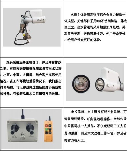 金成DP50A01電動灑水炮產(chǎn)品細(xì)節(jié)展示 金成DP50A01電動灑水炮產(chǎn)品細(xì)節(jié)展示