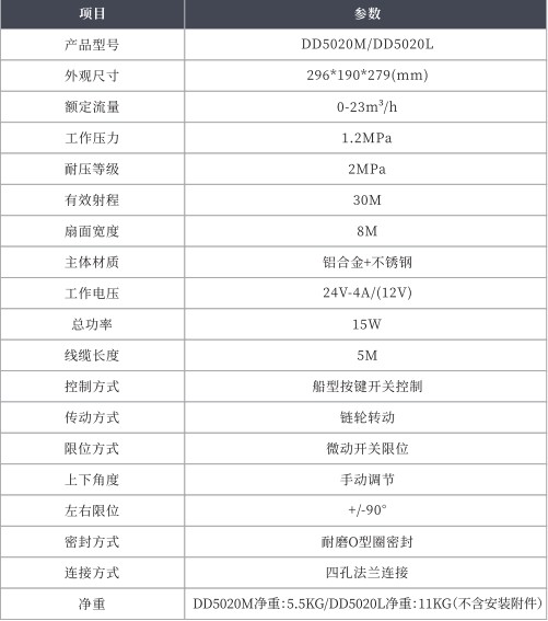 ���DD5020M/DD5020L늄�ǰ�_���g������