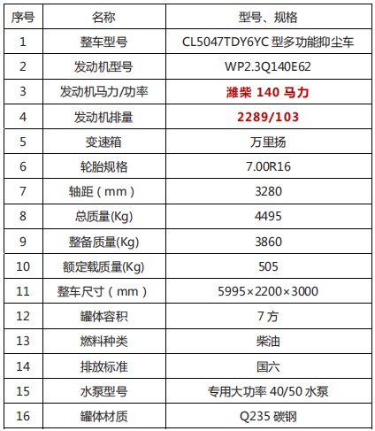 ��������7���{�ƞ�ˮ܇�a(ch��n)Ʒ��Ҫ����(sh��)��