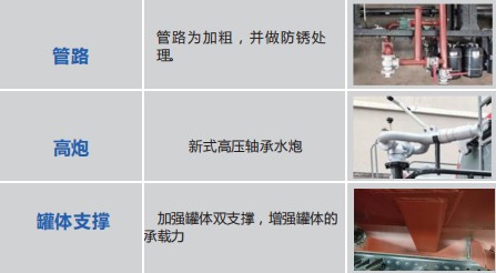 ��������7���{�ƞ�ˮ܇�a(ch��n)Ʒ��ˇ��B