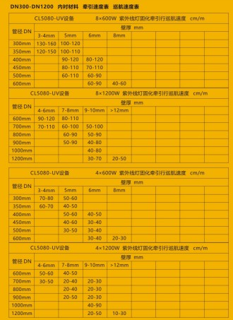 重汽豪沃紫外光固化管道修復車_程力牌CL5070XJX6AHQ型檢修車 重汽豪沃紫外光固化管道修復車_程力牌CL5070XJX6AHQ型檢修車