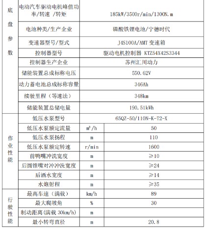 上汽純電動13.5方灑水車_總質量18噸灑水車 上汽純電動13.5方灑水車_總質量18噸灑水車